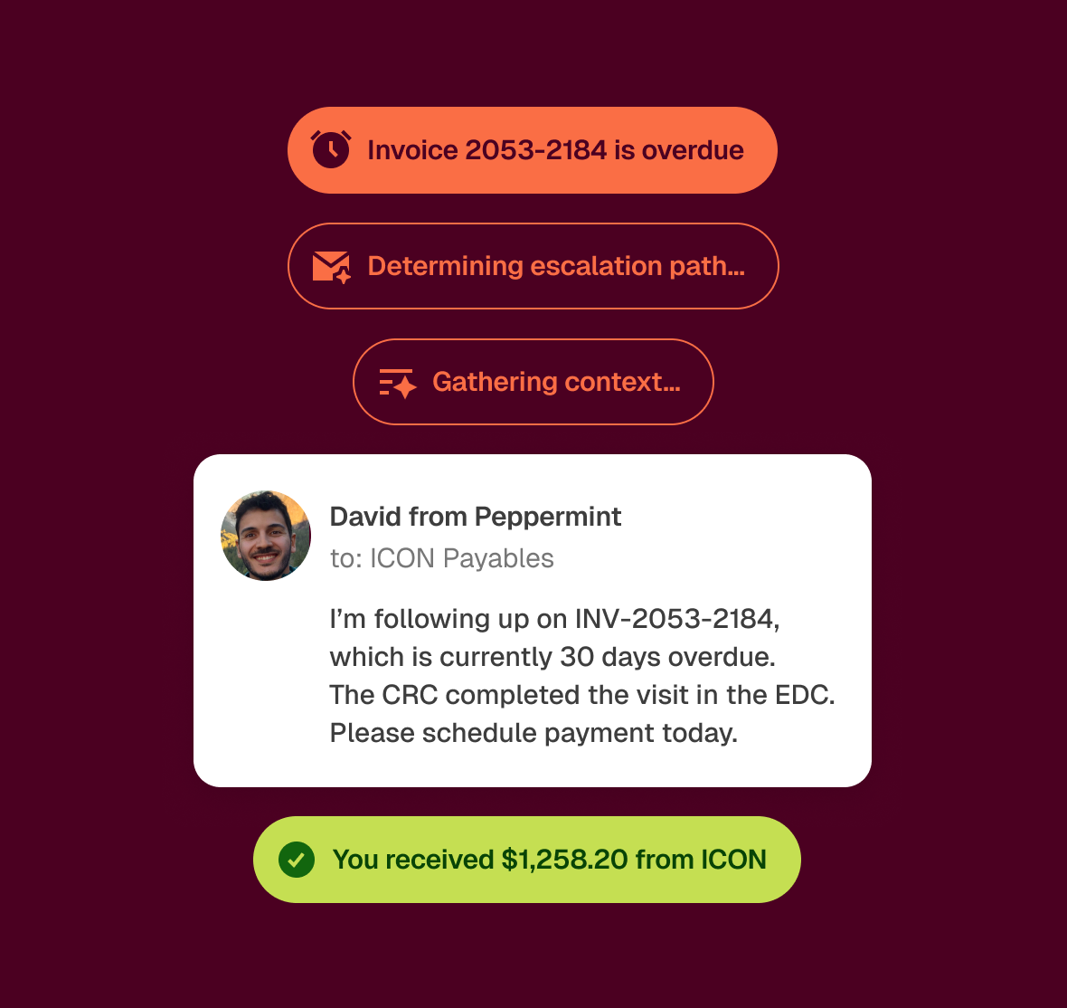 Peppermint detects an overdue invoice, determines how to escalate it, and sends a follow-up email to ICON Payables asking for payment on an invoice 30 days overdue, ending with a notice that $1,258.20 was received