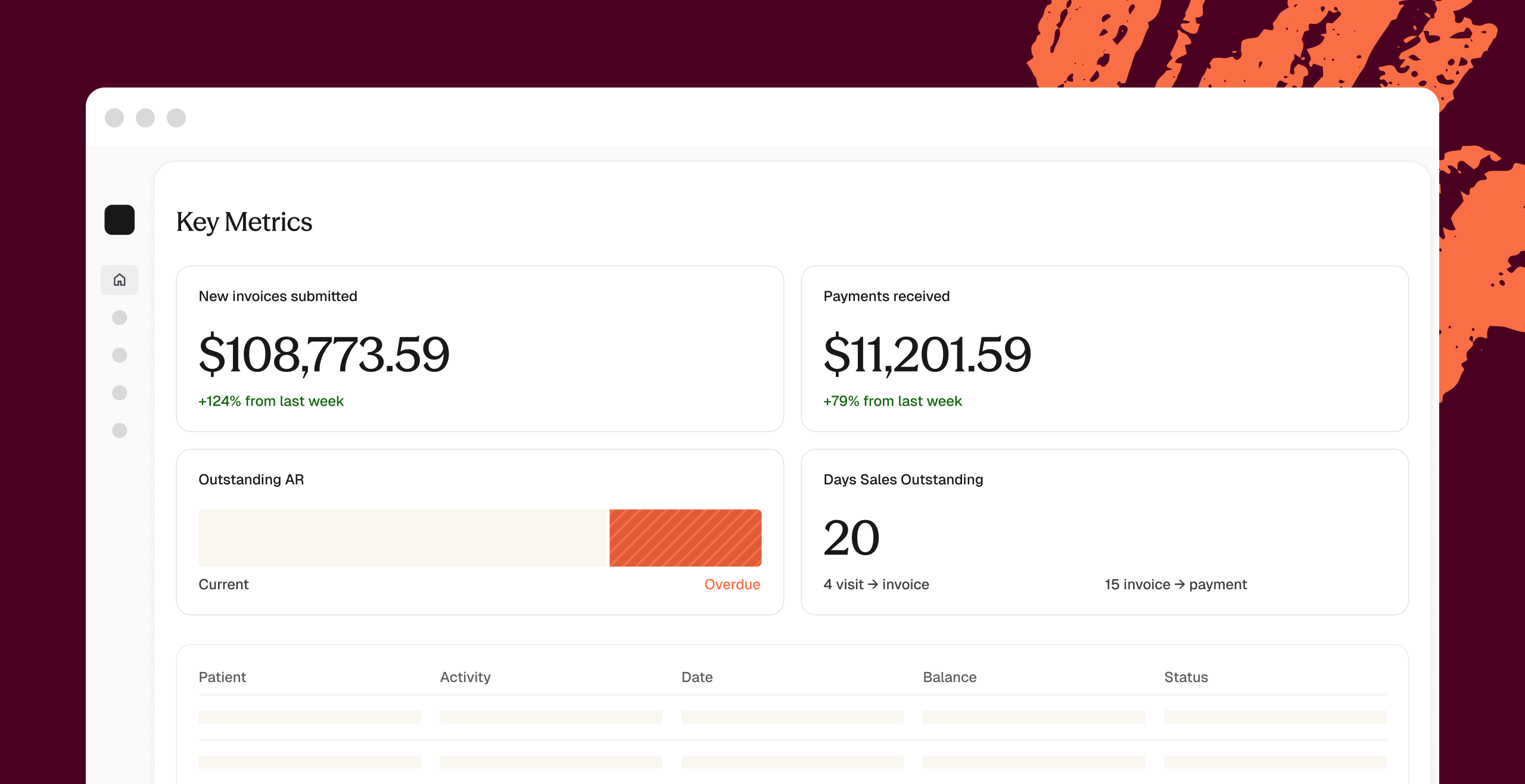 Peppermint dashboard showing key billing metrics: invoices submitted, payments received, outstanding accounts receivable, and days sales outstanding