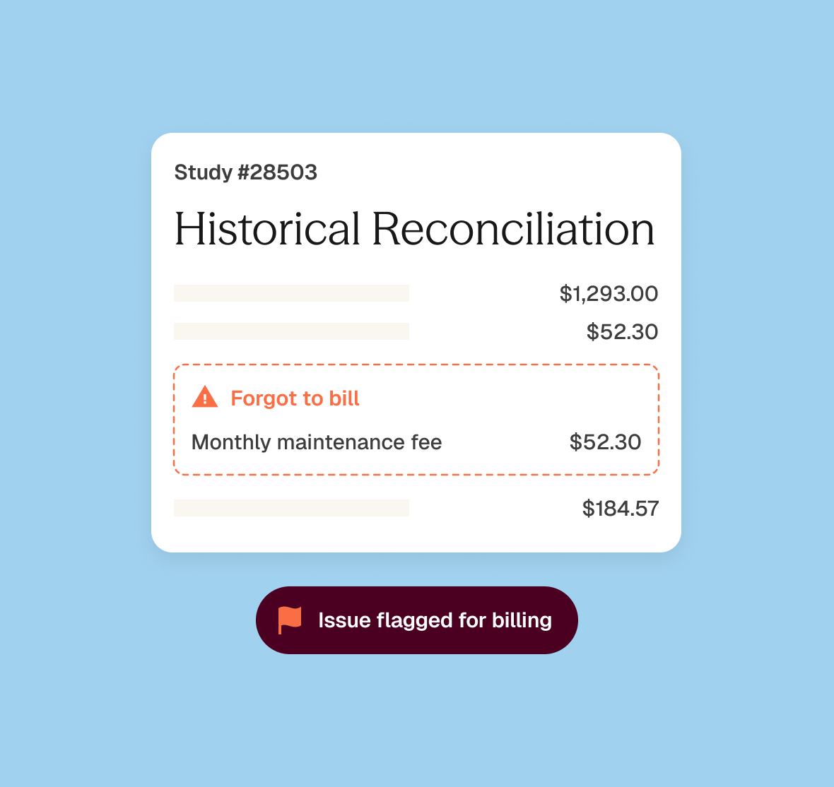 A historical reconciliation of a past study flags a monthly maintenance fee of $52.30 that was never billed, with the issue sent to billing